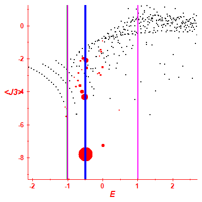 Peres lattice <J3>